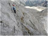 end of road on Pokljuka - Triglav